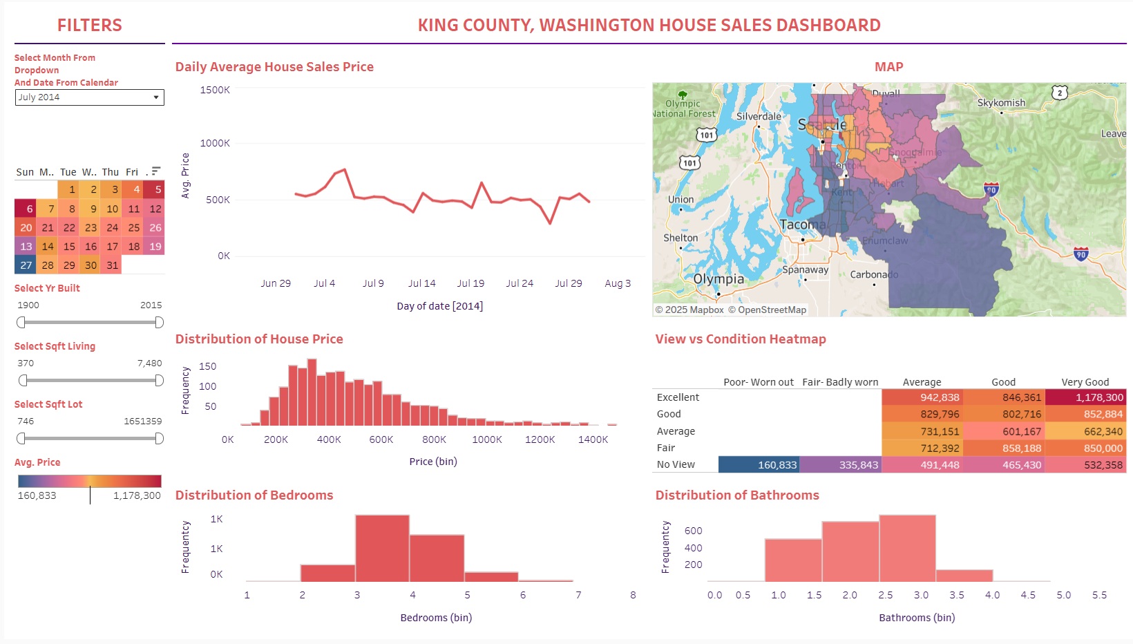 Dashboard Visualization with Tableau